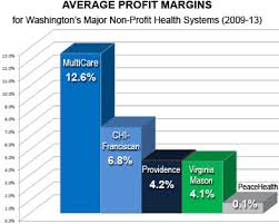 Report Non Profit Multicare Prioritizing Profits