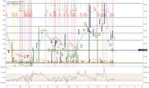 Sruxf Stock Price And Chart Otc Sruxf Tradingview