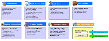 Dasar seleksi masuk jenjang kajian ktsp. Http Mbscenter Or Id Sources 55panduan 20praktik 20terbaik 20dbe2 20 20laporan 20mutu 20sekolah Pdf