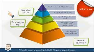 iso 45001 2018 شرح كامل لنظام إدارة السلامة والصحة المهنية المحاضرة youtube download books personal development