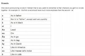 Pronunciation Tones The Vietnamese Alphabet