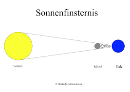 In argentinien war das spektakel gut sichtbar, in chile wurde die sicht durch regenwetter getrübt. Die Totale Sonnenfinsternis In Den Usa Bald Ist Es Wieder Nacht