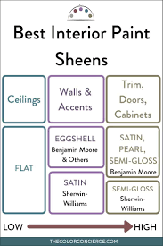Well, in case it's a fresh coat of satin paint. The Best Paint Sheens For Interiors And Exteriors Color Concierge
