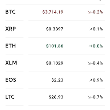 Pools in liquidity from leading exchanges in india to provide the best rate. Voyager Expands Cryptocurrency Trading On Its Mobile App
