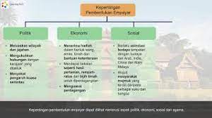 See full list on ms.wikipedia.org Tingkatan 2 Sejarah Pt3 Pembentukan Empayar Kesultanan Melayu Melaka Youtube