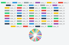 How To Fix Chart Legends Width Height With Overflow Scroll