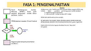 Pekeliling perkhidmatan bilangan 11 tahun 2017. Dasar Pemisah Exit Policy Bahagian Perkhidmatan Sumber Manusia