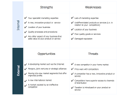 swot sample in computers