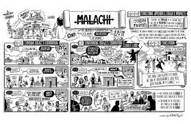 The Bible Project The Book Of Malachi Poster Bible Posters Kids Bible Book Bible Study Lessons