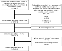I have spoken to many women who know that there is a history of breast cancer in their family and assumed that they would also become an additional victim. Incidence Of Breast Cancer Attributable To Breast Density Modifiable And Non Modifiable Breast Cancer Risk Factors In Singapore Scientific Reports