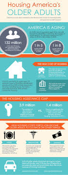Infographic Housing America S Older Adults Infographic Older Adults Aging Population Aging In Place