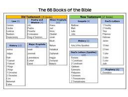 Welcome to free bible study guides. Pin On Kids Bible Activities Free Printables