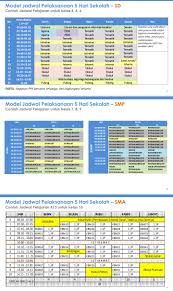 Maybe you would like to learn more about one of these? Contoh Model Jadwal Pelaksanaan 5 Dan 6 Hari Sekolah Untuk Sd Mi Smp Mts Sma Ma Smk Tahun Pelajaran 2017 2018 7pelangi Com