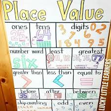 Place Value Anchor Chart School Math Charts Math Anchor