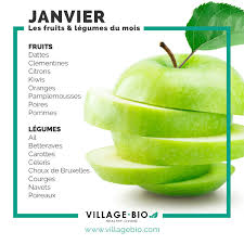 Fruits Legumes Janvier Aliments Bons Pour La Sante Fruits Et Legumes Alimentation Et Sante