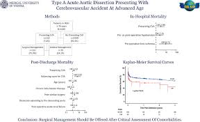 This article provides corporate accounting professionals with an overview of cvas followed by. Type A Acute Aortic Dissection Presenting With Cerebrovascular Accident At Advanced Age Sciencedirect