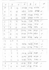 Ujian bulanan 1 2016 (edisi bahasa melayu) bab 1:fungsi bab 2:persamaan kuadratik bab 3:fungsi kuadratik bab 4:persamaan serentak. Kerja Projek Matematik Tambahan Perak 2015 Pdf Txt