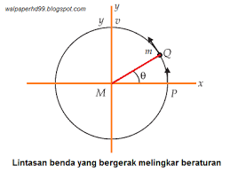 Check spelling or type a new query. Kecepatan Sudut Pengertian Rumus Contoh Soal Kecepatan Sudut Dan Penyelesaiannya