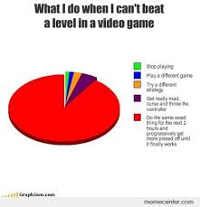 11 Mildly Amusing Pie Charts About Video Games Shezcrafti