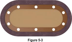 Assembling An Oval Racetrack Poker Table Poker Table Poker Table Diy Poker Table Plans