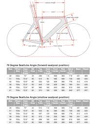 Cervelo Bike Size Chart August 2012