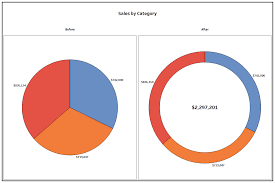 5 unusual alternatives to pie charts featured stories medium