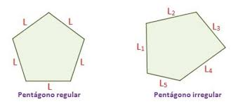 Top free images & vectors for pentagono regular in png, vector, file, black and white, logo, clipart, cartoon and transparent. Pentagono Regular E Irregular Download Scientific Diagram