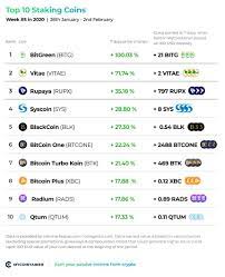And there are now a number of projects that use this consensus algorithm and give. Top 10 Staking Coins Week 5