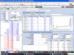 Agar dapat bertransaksi dengan most aplikasi trading mandiri sekuritas maka setoran modal awalpun berbeda. Business Mandiri Sekuritas Online Trading