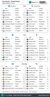 Open google play store and search for bagt tool app. Weekly Global Mobile Games Charts Pubg Mobile On Top Pocket Gamer Biz Pgbiz