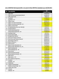 The swift code for rhb bank berhad is rhbbmyklxxx. Bank Swift Code Companies Of Asia Institutional Investors