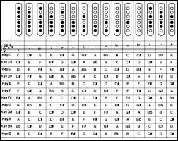 Competent Chinese Flute Finger Chart Free Flute Finger Chart