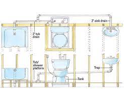 It's the type of toilet you install in a basement. Installing An Upflush Toilet Better Homes Gardens