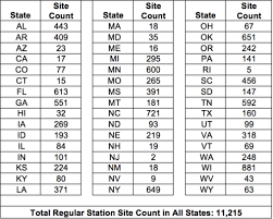 Plus, we've added tesla superchargers at select locations. Update How Much Ethanol Free Gasoline Is Out There Stillwater Associates