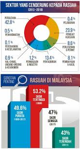 Semua kementerian perlu laksana pelan anti rasuah organisasi. Macc Force Pelan Anti Rasuah Nasionl 2019 2023 Nacp Facebook