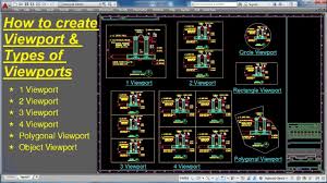 Is there an easier method to lock/unlock a viewport? What Is Autocad Mv