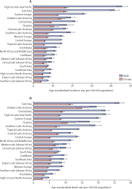 Country income groups (world bank classification) this map classifies all world bank member economies and all other economies with populations of more than 30,000 for operational and analytical purposes. The Global Regional And National Burden Of Stomach Cancer In 195 Countries 1990 2017 A Systematic Analysis For The Global Burden Of Disease Study 2017 The Lancet Gastroenterology Hepatology