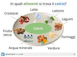Dieta senza lattosio altri alimenti da evitare. Calcio Funzioni Fabbisogno Alimenti Benefici Ed Effetti Collaterali