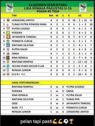 Berikut Kami Sampaikan Jadwal Lanjutan Pertandingan Liga Remaja Pagustas Tahun 2020 Di 2020 Remaja Pengikut Perasaan