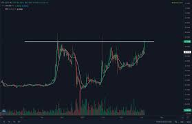 The most likely zone for xrp price in 2022 is from $0.5 to $1. Can Xrp Hit 1000