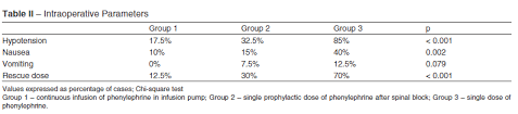 Phenylephrine For Blood Pressure Control In Elective