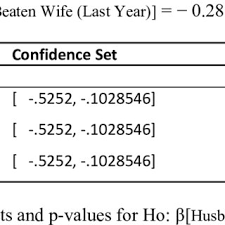 Understanding the cycle of violence is crucial in stopping relationship violence as well as in answering the most common questions regarding battering. Pdf Domestic Violence And Women S Autonomy In Developing Countries Theory And Evidence