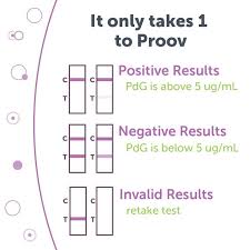 Pin On Fertility Programs