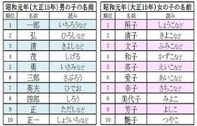 昭和に多かった子どもの名前ランキング バブル期は誠や陽子が人気 マイナビニュース