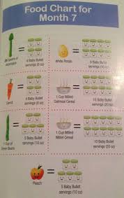 Find your favorite and dig in. Food For 7 Month Old Online Discount Shop For Electronics Apparel Toys Books Games Computers Shoes Jewelry Watches Baby Products Sports Outdoors Office Products Bed Bath Furniture Tools Hardware