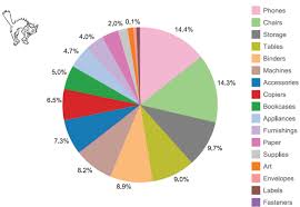 a bar chart and a pie chart living in harmony data revelations