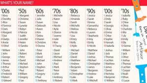 What Does Your Name Say About You Hawaiian Girl Names Names With Meaning Old Fashioned Baby Names