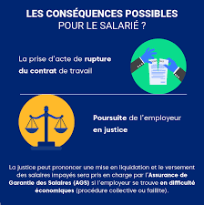 Maybe you would like to learn more about one of these? Salaire Impaye Ou En Retard Que Faire Justifit Fr