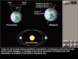 A milankovitch cycle is a cyclical movement related to the earth's orbit around the sun. Slide Show Science And Engineering Visualization Challenge