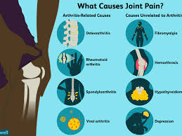 Joint Pain Causes Treatment And When To See A Doctor